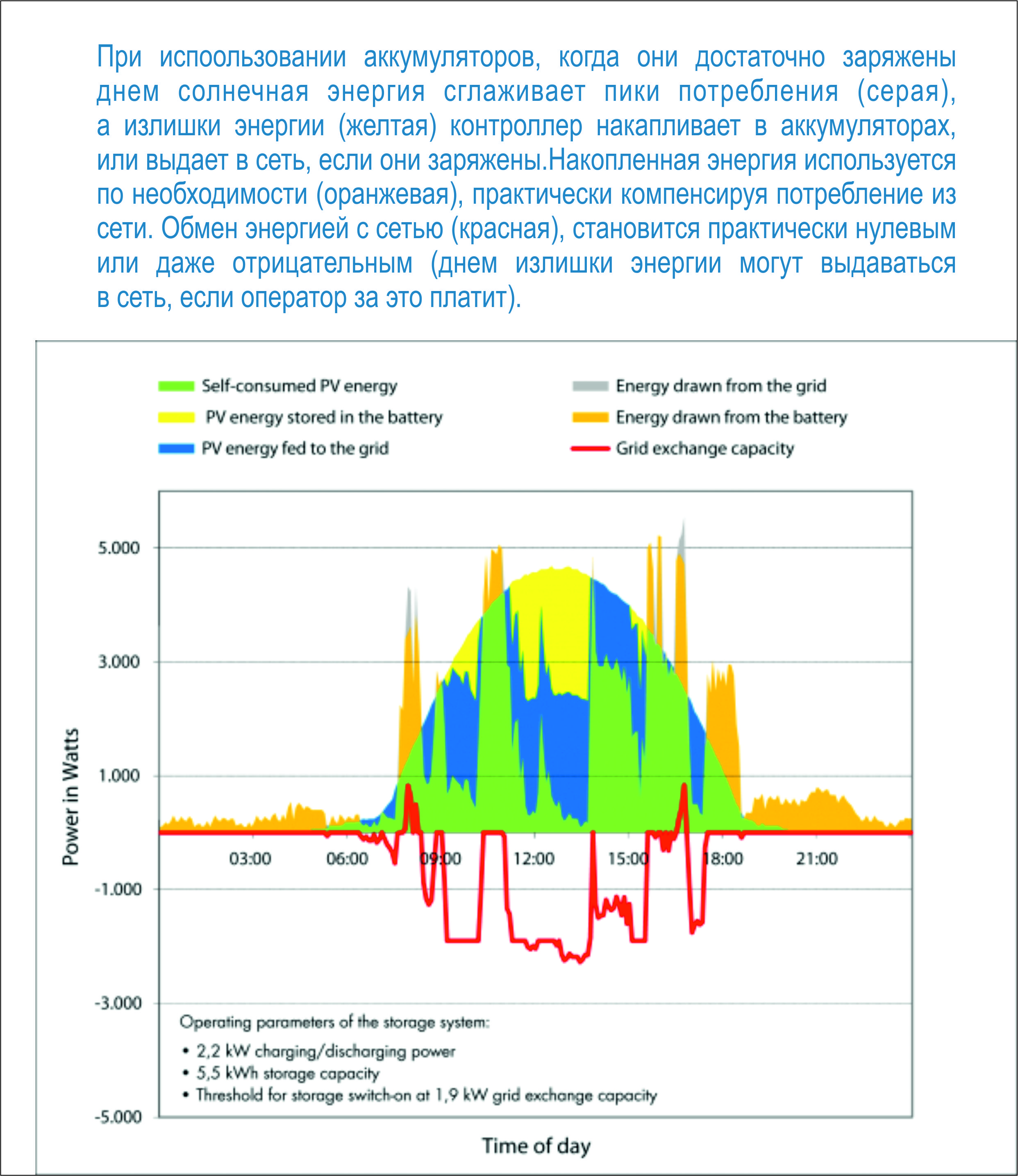 Комплект для солнечной электростанции пиковой мощности 6 кВт с накоплением 14,4 кВтч в батареях.></div>
		<div class=